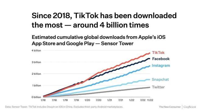 宜昌Tiktok推广  第1张