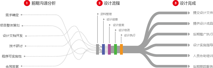 宜昌营销型网站建设  第4张